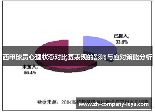 西甲球员心理状态对比赛表现的影响与应对策略分析 西甲球员心理状态对比赛表现的影响与应对策略分析