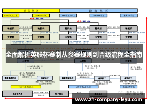 全面解析英联杯赛制从参赛规则到晋级流程全指南 全面解析英联杯赛制从参赛规则到晋级流程全指南