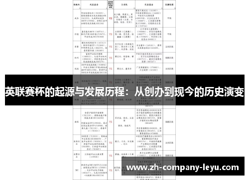 英联赛杯的起源与发展历程：从创办到现今的历史演变