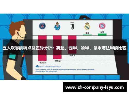 五大联赛的特点及差异分析:英超、西甲、德甲、意甲与法甲的比较 五大联赛的特点及差异分析:英超、西甲、德甲、意甲与法甲的比较