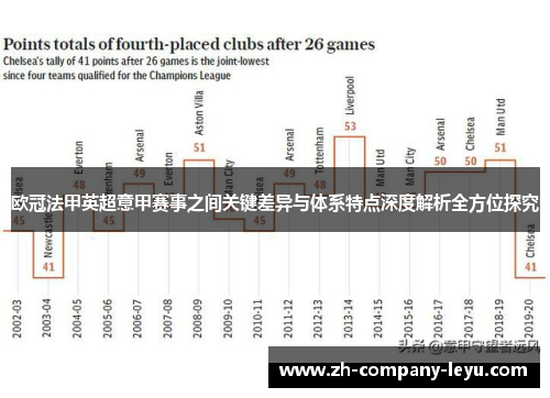 欧冠法甲英超意甲赛事之间关键差异与体系特点深度解析全方位探究 欧冠法甲英超意甲赛事之间关键差异与体系特点深度解析全方位探究