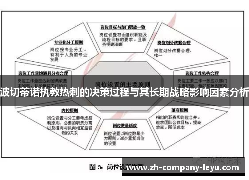 波切蒂诺执教热刺的决策过程与其长期战略影响因素分析 波切蒂诺执教热刺的决策过程与其长期战略影响因素分析