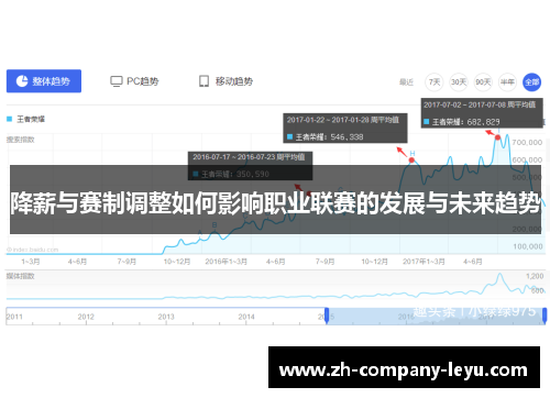 降薪与赛制调整如何影响职业联赛的发展与未来趋势