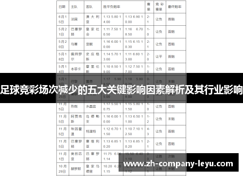 足球竞彩场次减少的五大关键影响因素解析及其行业影响 足球竞彩场次减少的五大关键影响因素解析及其行业影响