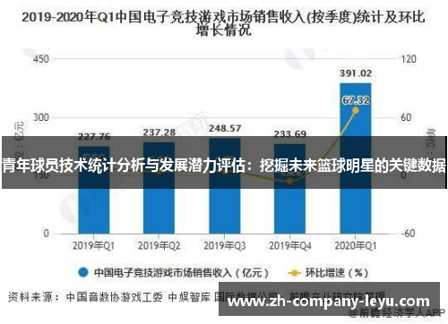 青年球员技术统计分析与发展潜力评估：挖掘未来篮球明星的关键数据